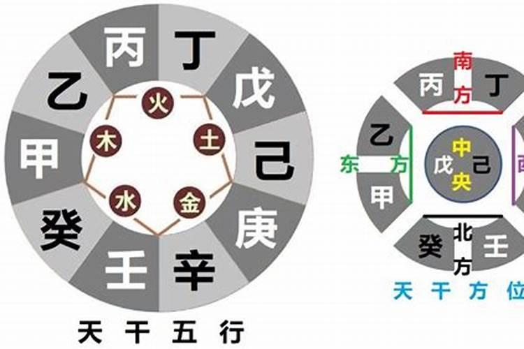 八字天干相同,地支相冲