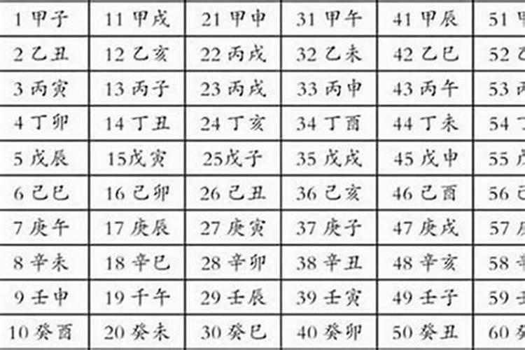 生辰八字属性表