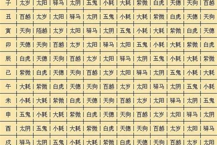 八字排盘命宫解析