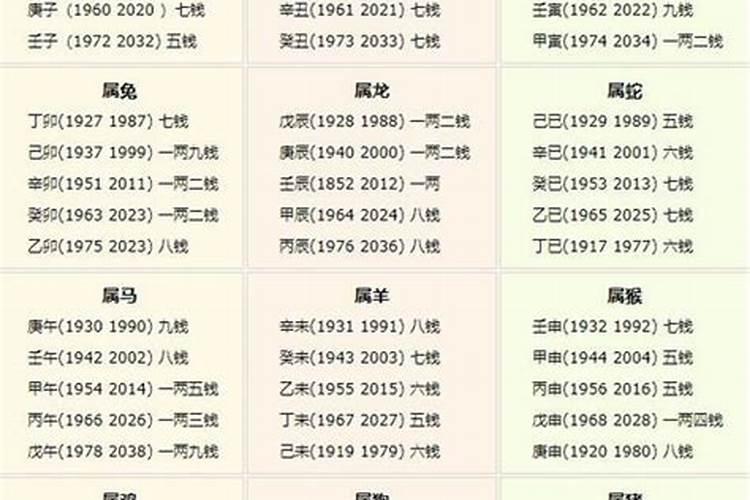 1978年正月初八是什么命