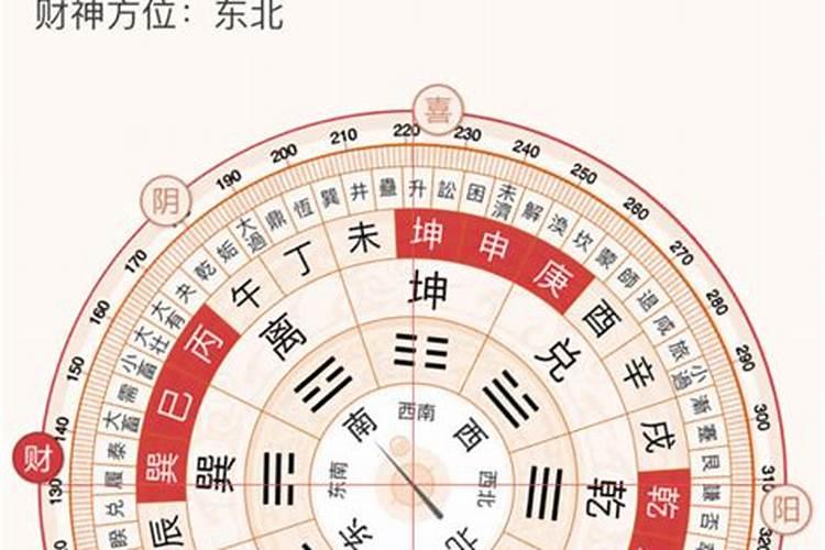 财神2021年在什么方位