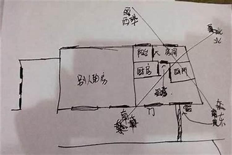 租办公看风水要用生辰八字吗