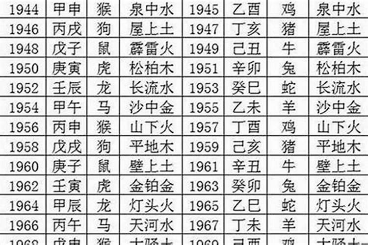 2000年出生本命年是哪年