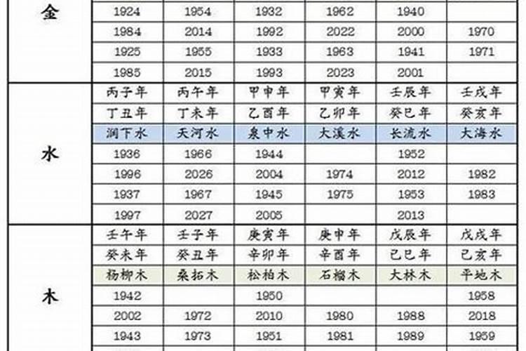 1993年出生女一生运势