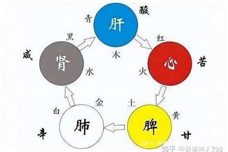 五行缺还是不缺好