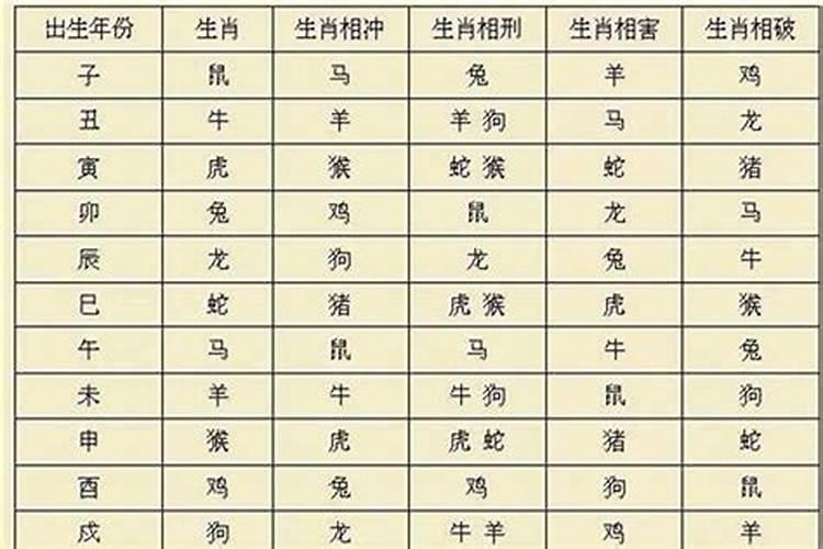 2023羊冲太岁佩戴什么生肖