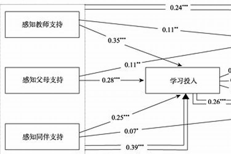 学业转运手法