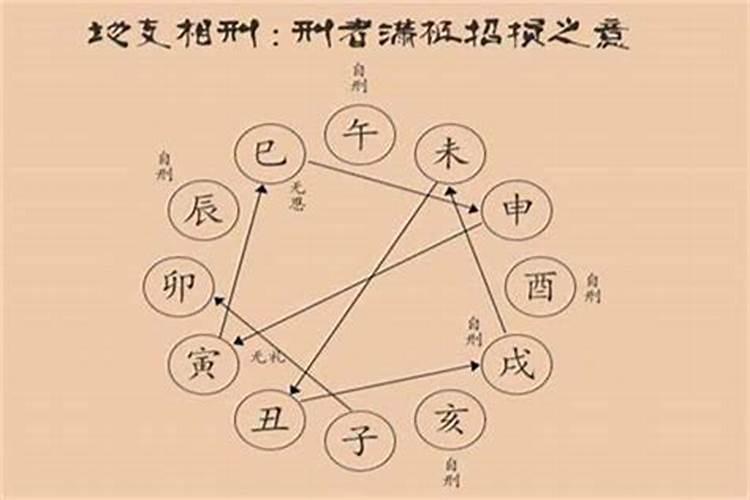 八字过硬和八字过软的人结婚