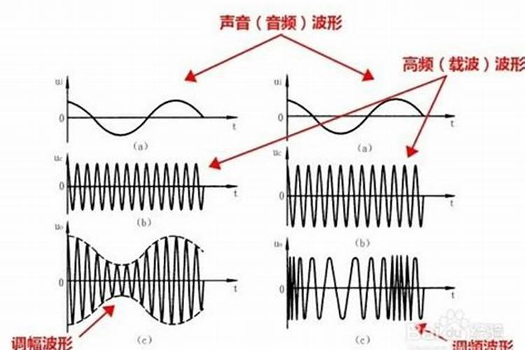 怎样算八字合不合婚姻呢男性