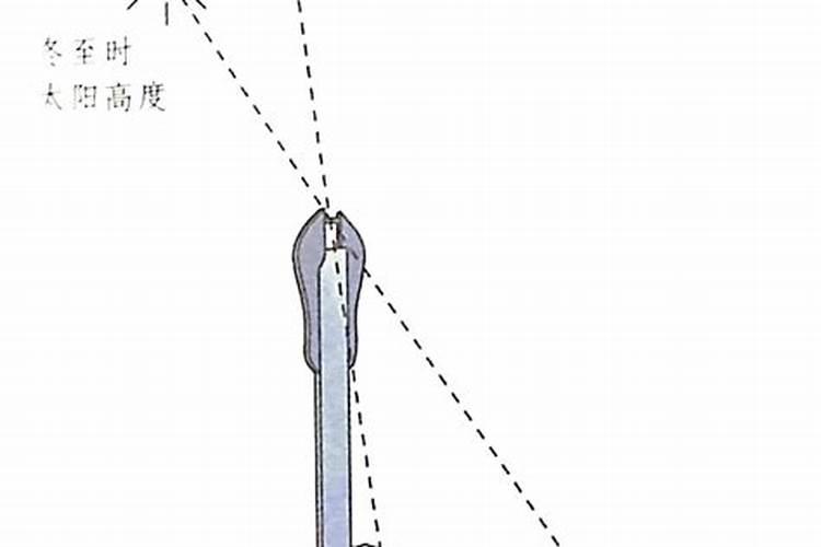 立春与冬至