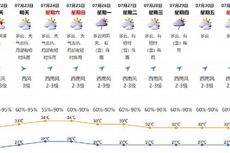 2021年春节天气预报