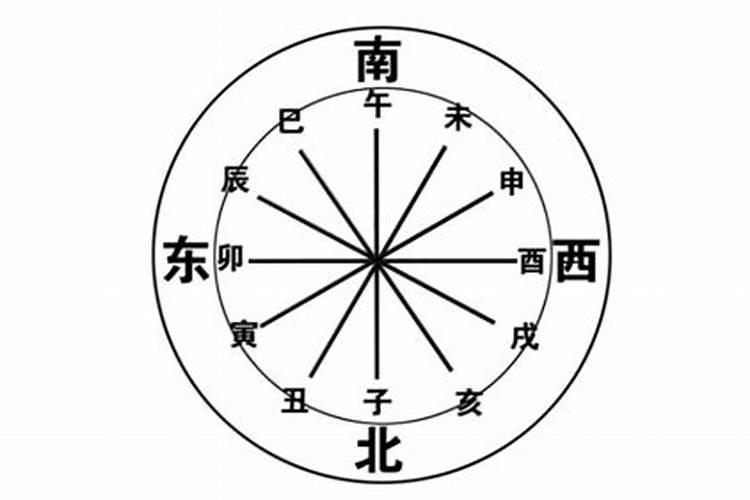 八字看另一半方位