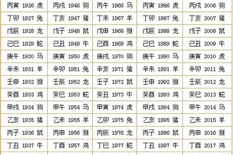 1970年7月属相