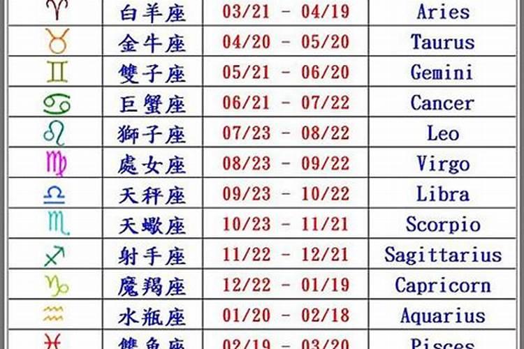 新的12星座日期