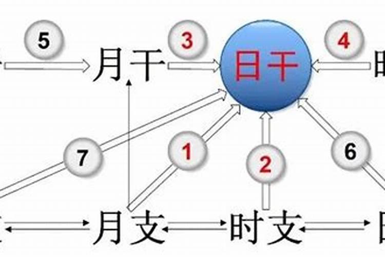 塔罗牌测运势方法有哪些