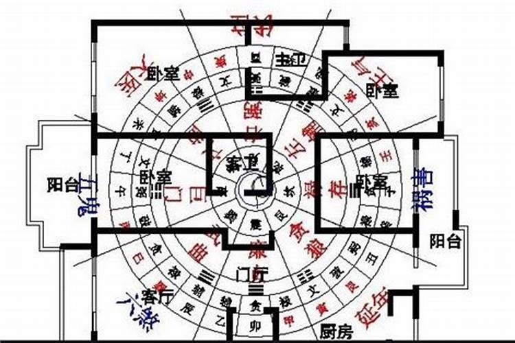 风水上租住的房子影响运势吗