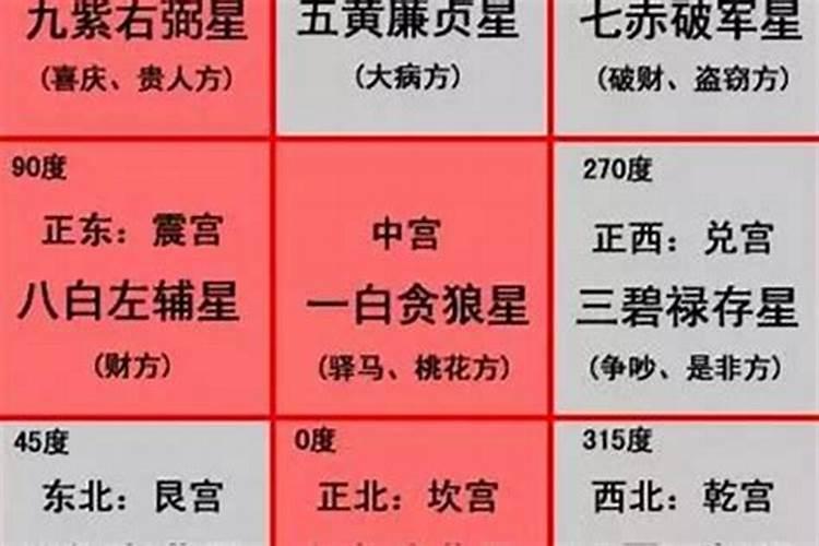 八字怎么看正缘何时出现