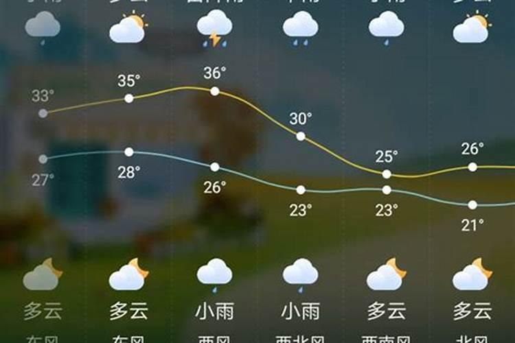 银川市正月十五天气预报