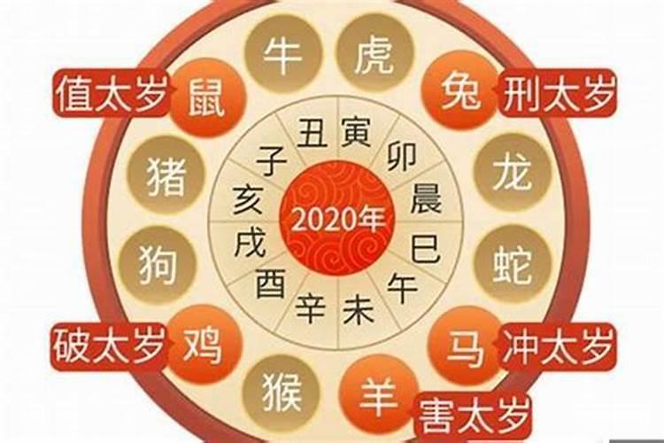 本命年是冲太岁吗