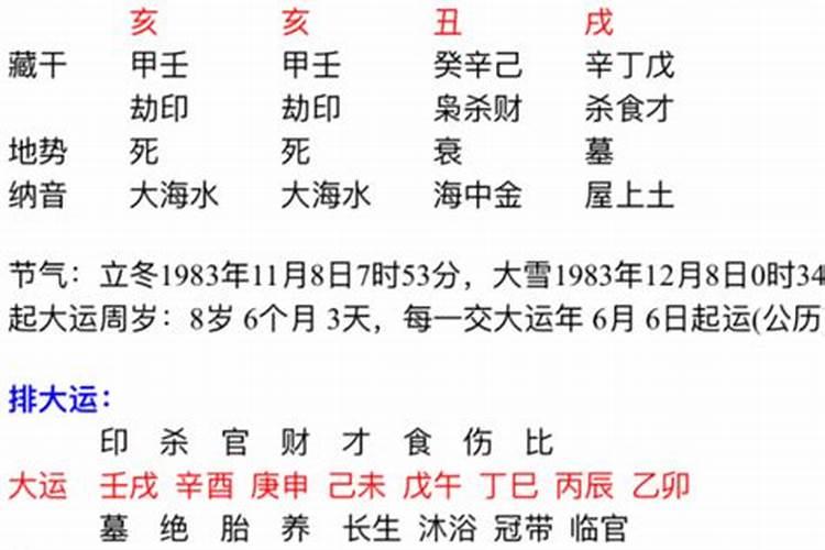 八字缺金水旺的八字命理