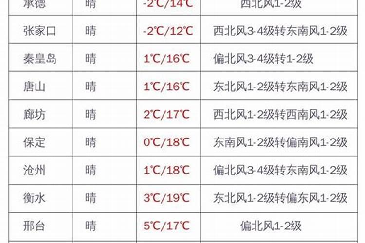 石家庄立冬是哪一天开始