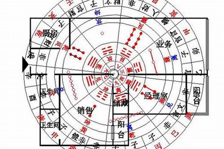 办公室风水的位置真有关系吗