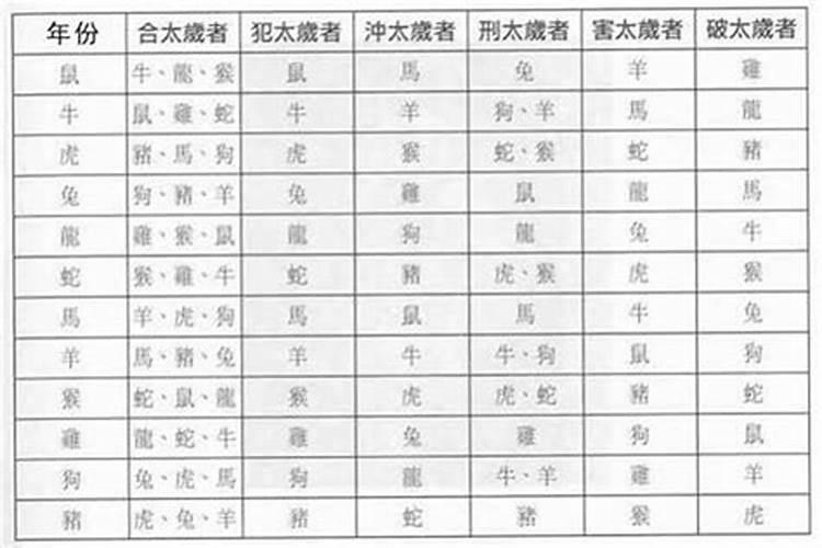 梦到外公复活跟我说话