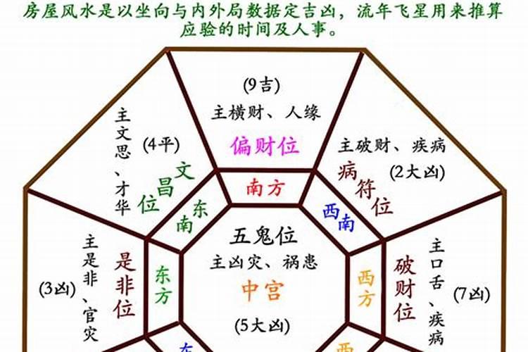 大师算命婚姻财运、起名改名、风水布局、择日选址