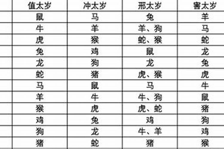 属鸡一生运势及运程