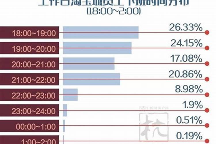 62年生人在2023年运程