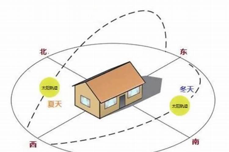 2025一家人都犯太岁怎么办