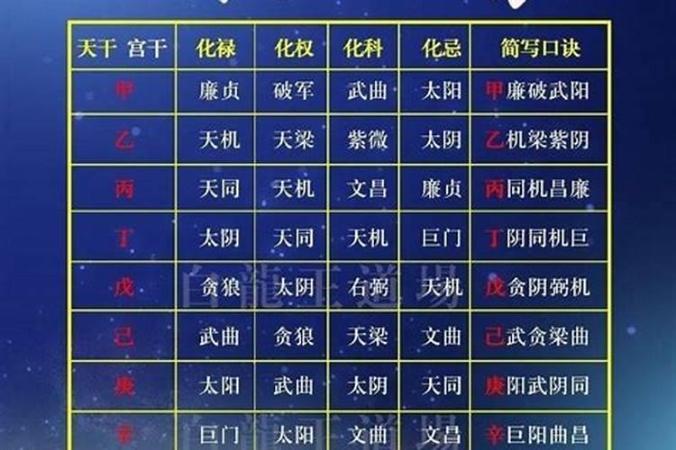 紫微斗数的大限和八字大运不同步