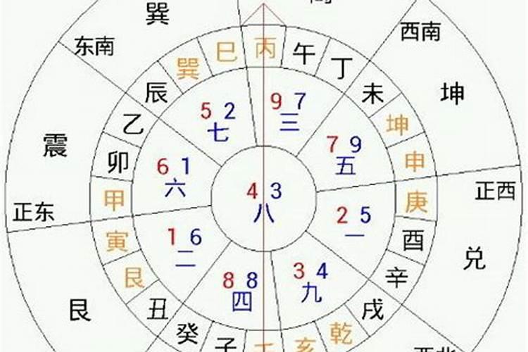 玄空飞星风水化解法