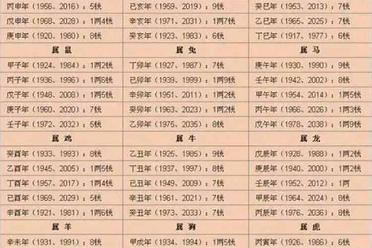 67年属羊人2022年运势及运程每月运程