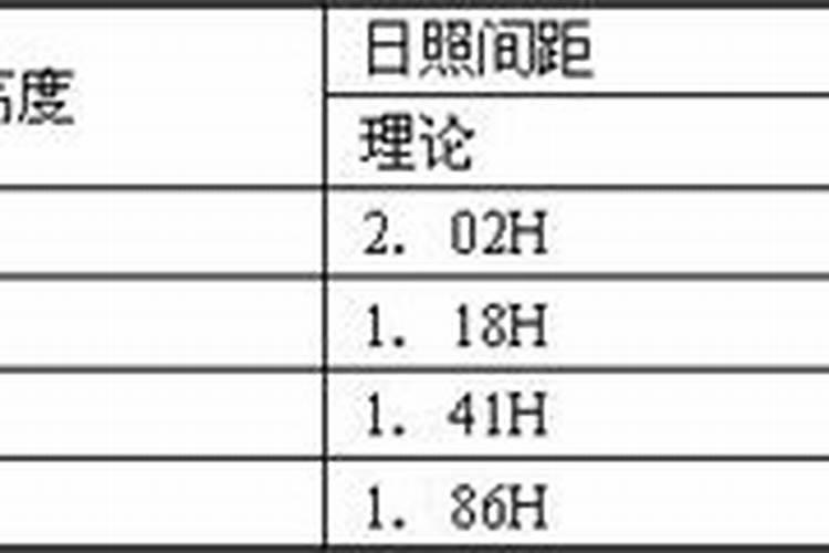 冬至采光时间标准