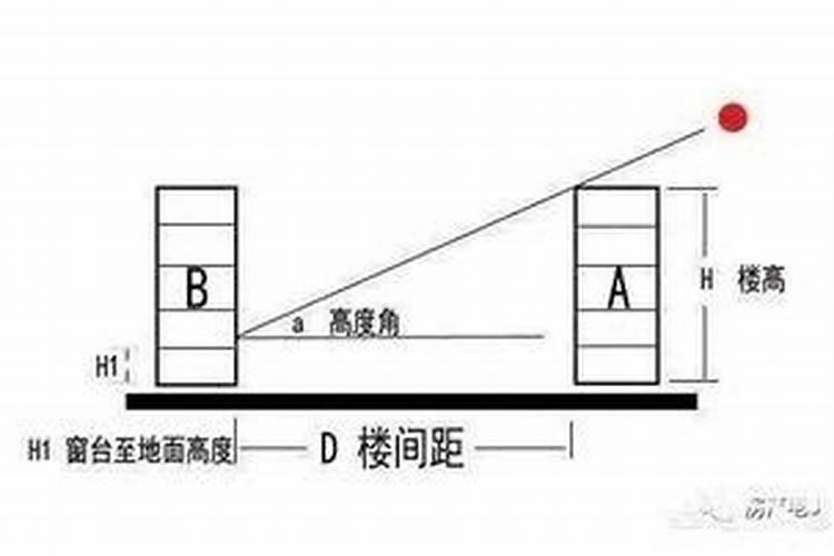 冬至采光5小时