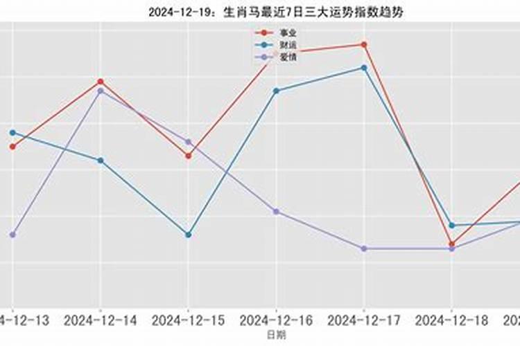 生肖马三月运势如何