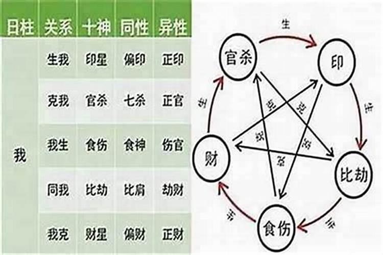 道家八字核心技法