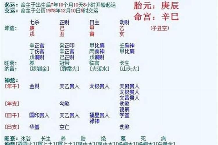 八字命盘解析分析法