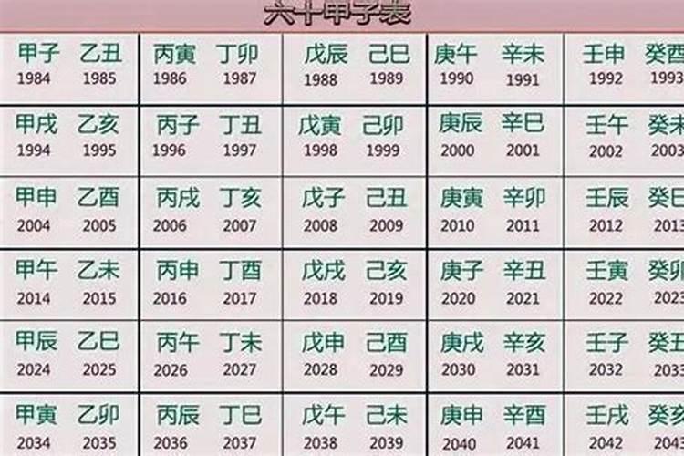 公元900年是什么属相