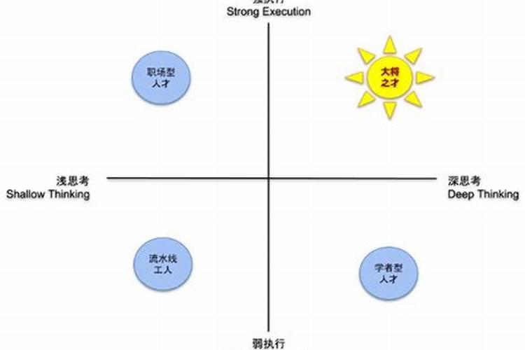 八字测是否适合创业