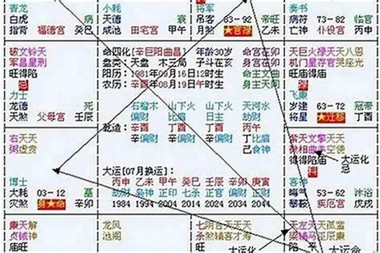 八字流年运势查询