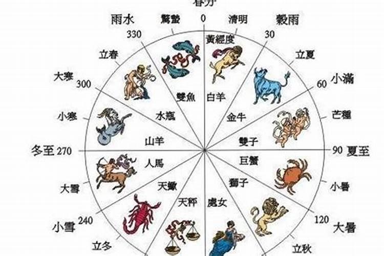 属相与阳历年和农历年的关系