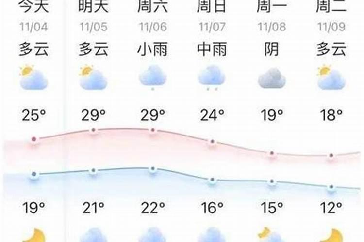 去年农历八月十五天气预报