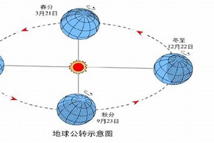 夏至的昼夜习俗