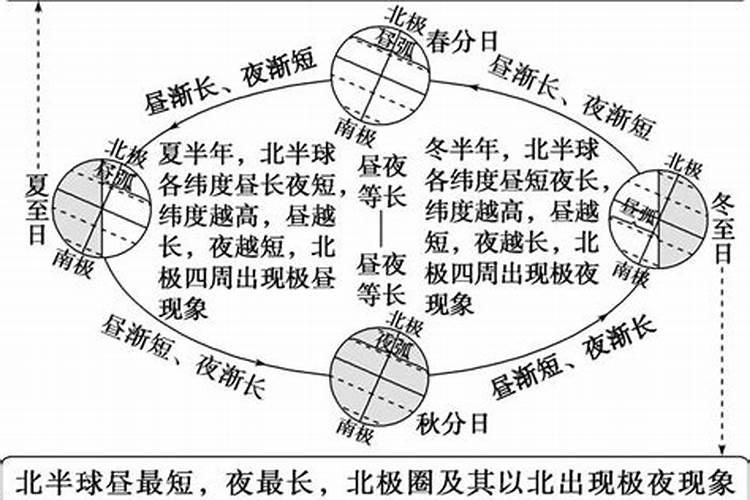 夏至的昼夜习俗