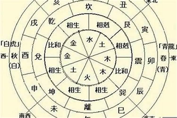 八字中月柱与日柱相冲