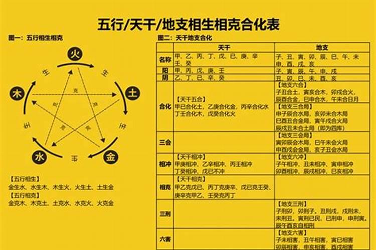 纳音五行组合类像