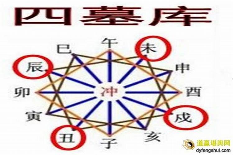 八字算命中什么叫库