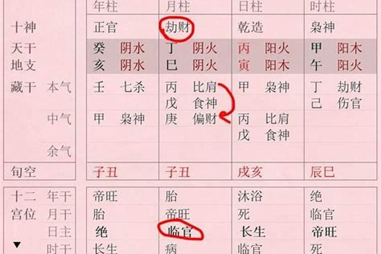 八字无库能发财吗